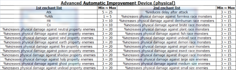 Archivo:Advanced weapon Enchant fisico.png